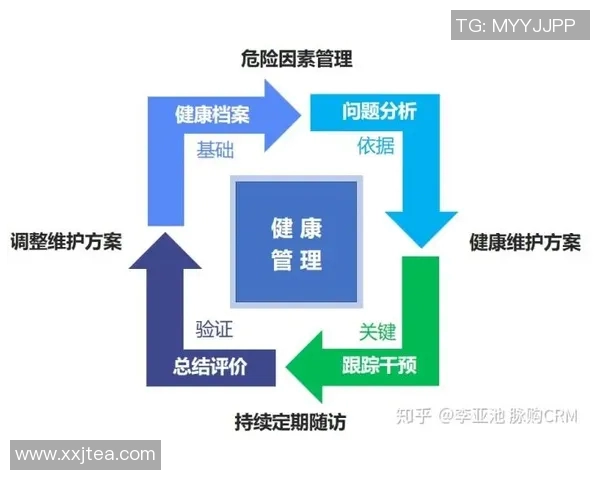 以提升体能为核心的全面健康管理方法与实践策略探讨