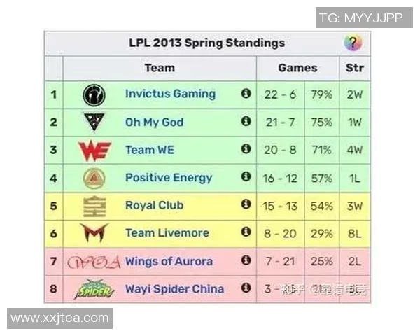 RNG在城市赛积分榜中以84分稳居第一位置引领全局
