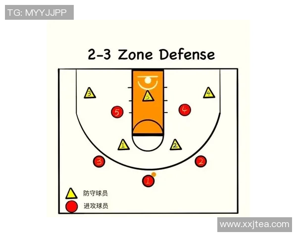 以大前锋为核心的篮球战术布局与团队协作分析
